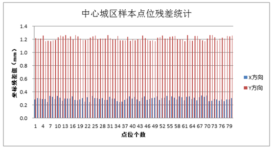 说明: C:\Users\dell19\AppData\Roaming\feiq\RichOle\3200790480.bmp