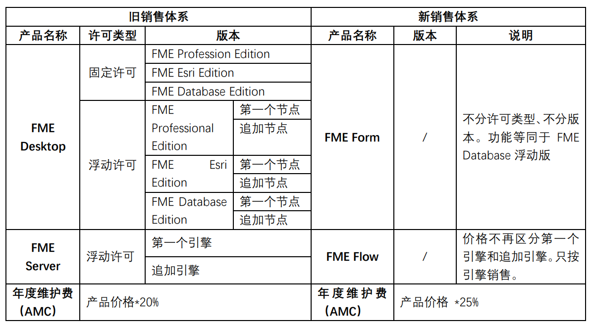 销售体系.jpg